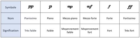 how to transpose music: exploring the nuances of musical harmony and composition