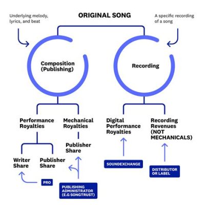 What Does a Music Publisher Do? A Comprehensive Analysis